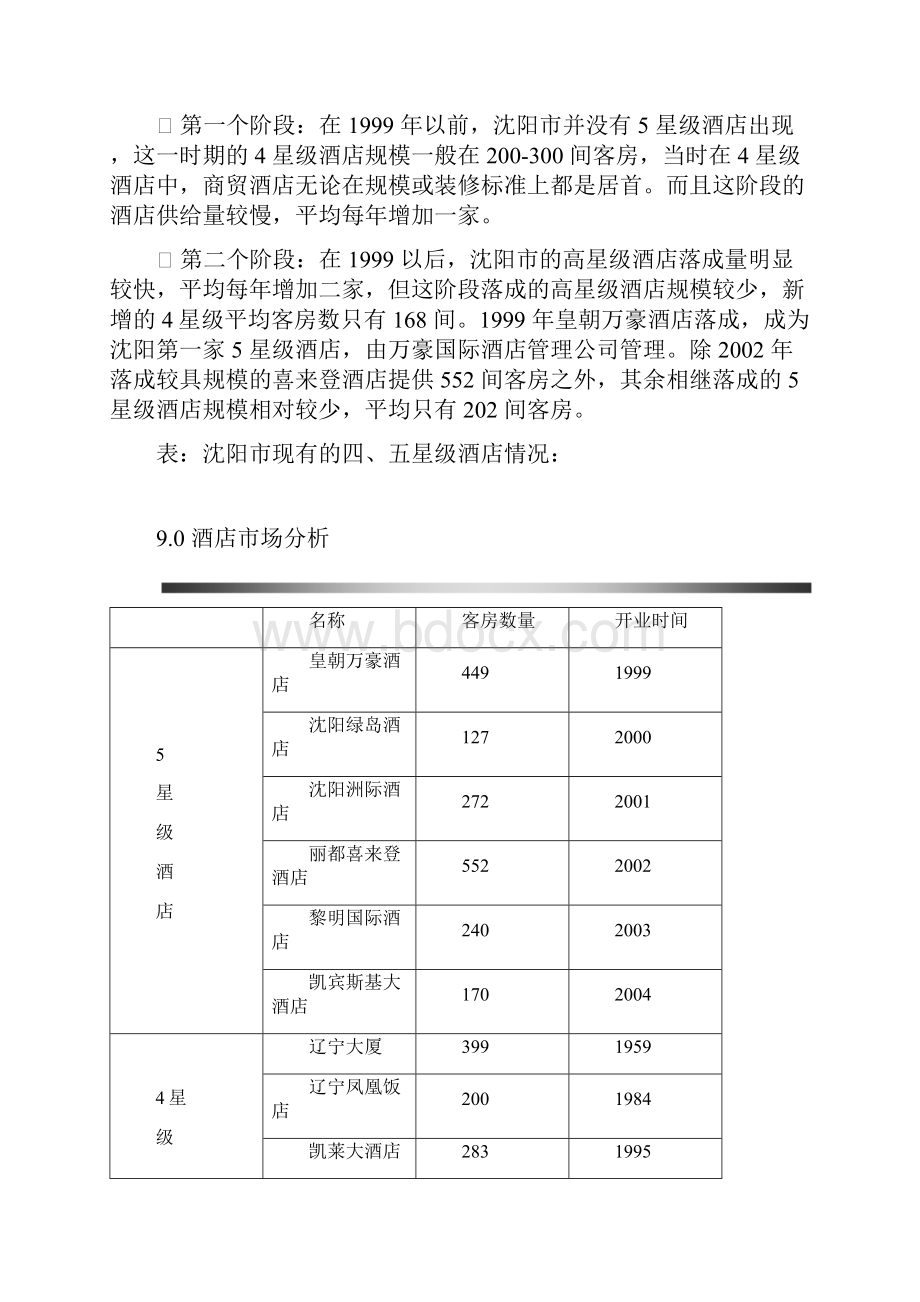 沈阳酒店市场分析全.docx_第3页