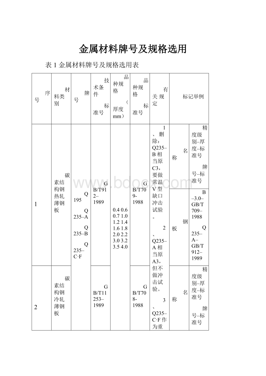 金属材料牌号及规格选用.docx