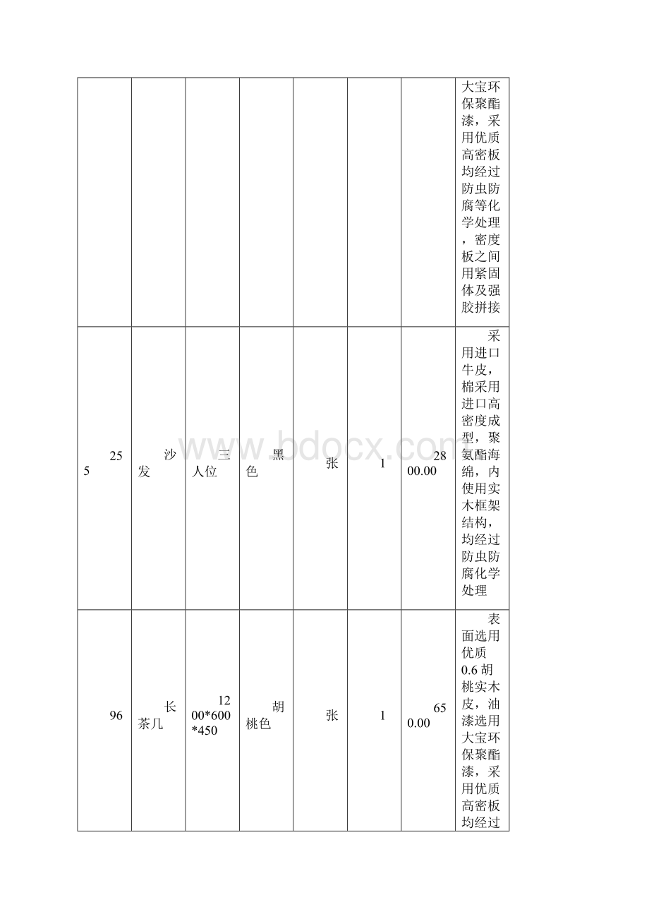 销售管理货品财务管理.docx_第3页