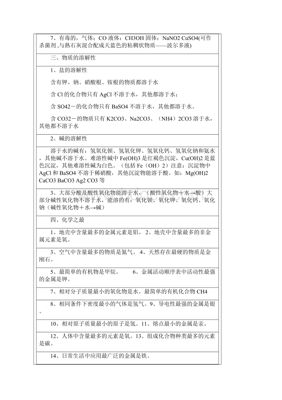 初中化学基础知识总结和常用口诀.docx_第2页