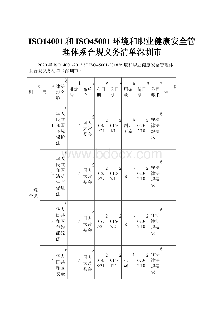 ISO14001和ISO45001环境和职业健康安全管理体系合规义务清单深圳市.docx_第1页