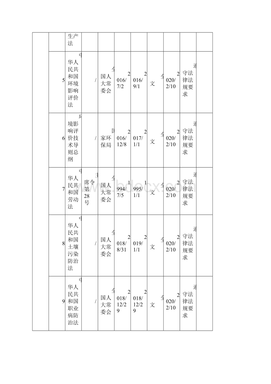 ISO14001和ISO45001环境和职业健康安全管理体系合规义务清单深圳市.docx_第2页