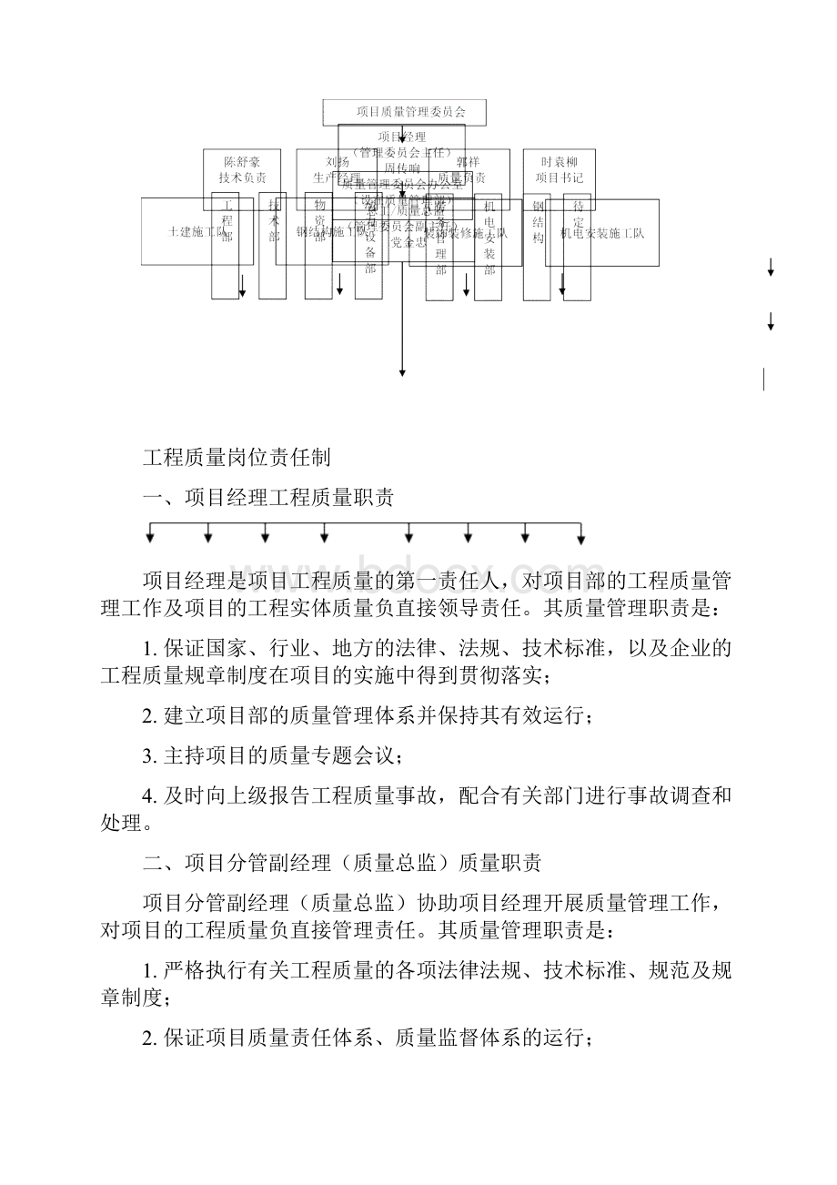 项目质量管理制度汇编之欧阳体创编.docx_第2页