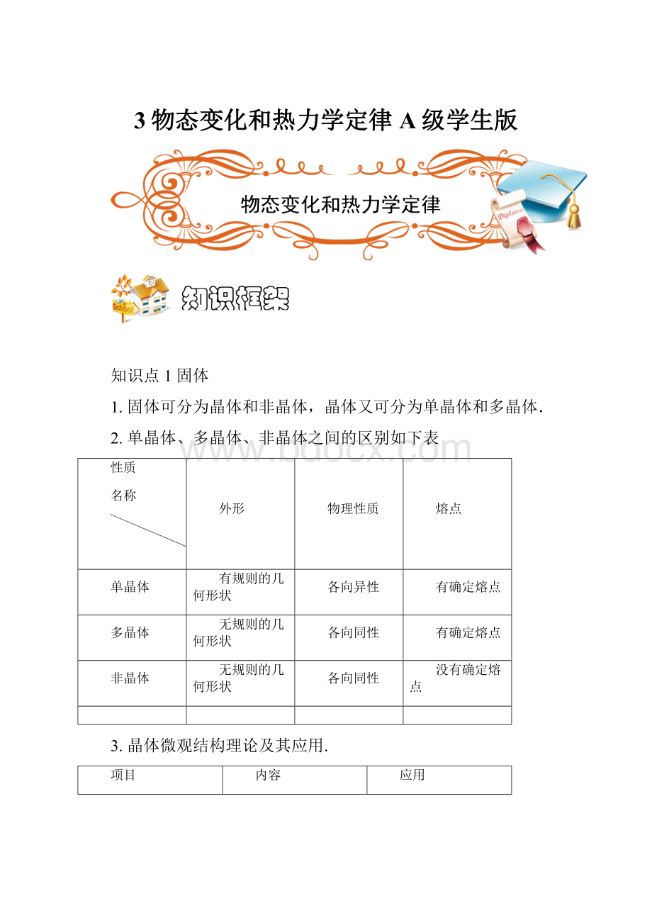 3物态变化和热力学定律A级学生版.docx