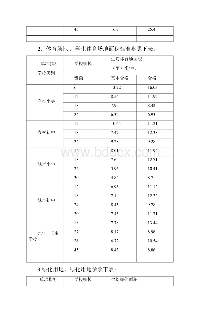 完整版云南省义务教育学校办学基本标准.docx_第3页