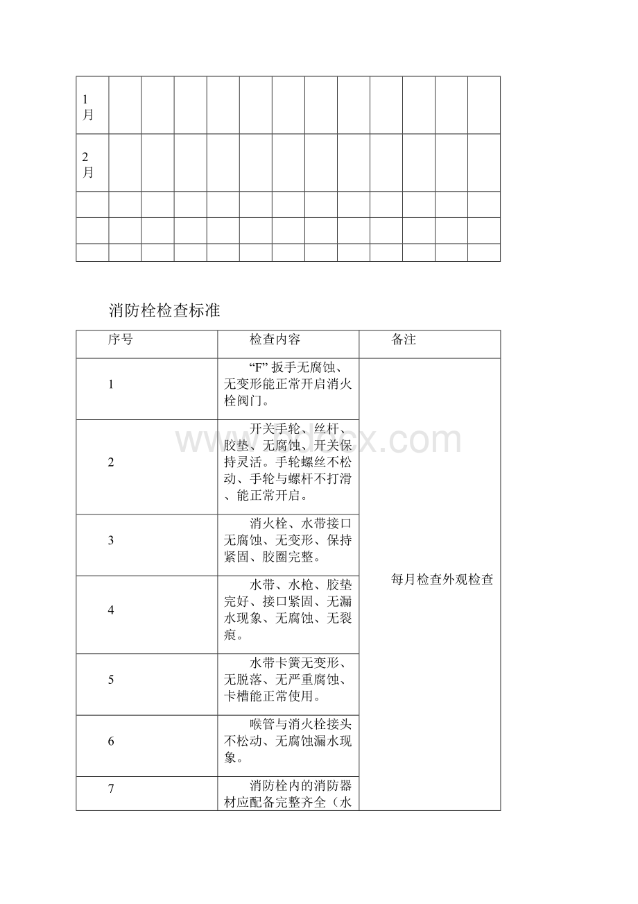 每月消防设施检查记录表全集文档.docx_第3页