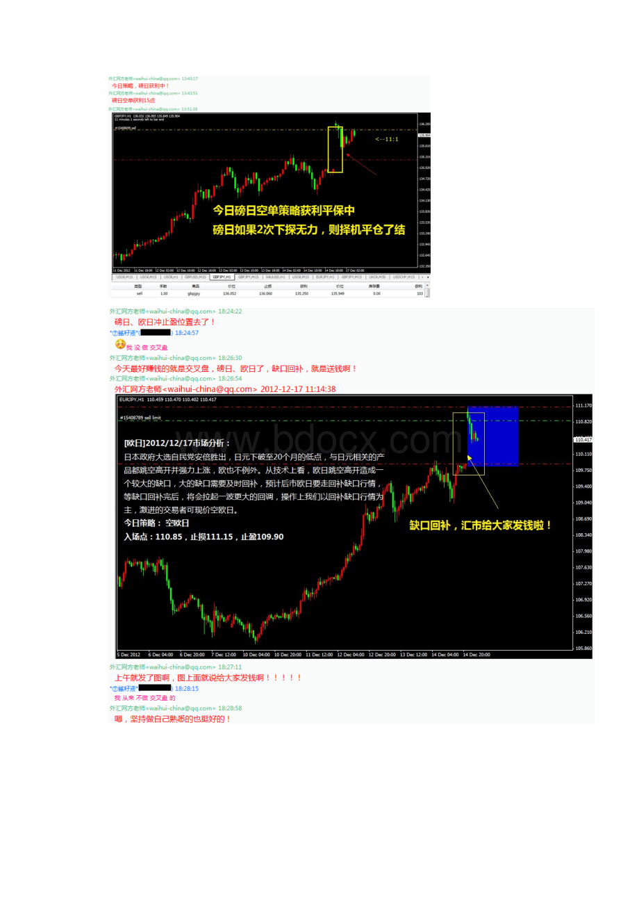 中国外汇网1217交易策略统计报告获利68点盈利172美元.docx_第2页