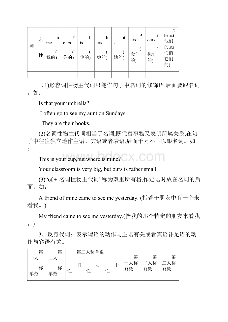 初中英语代词.docx_第3页