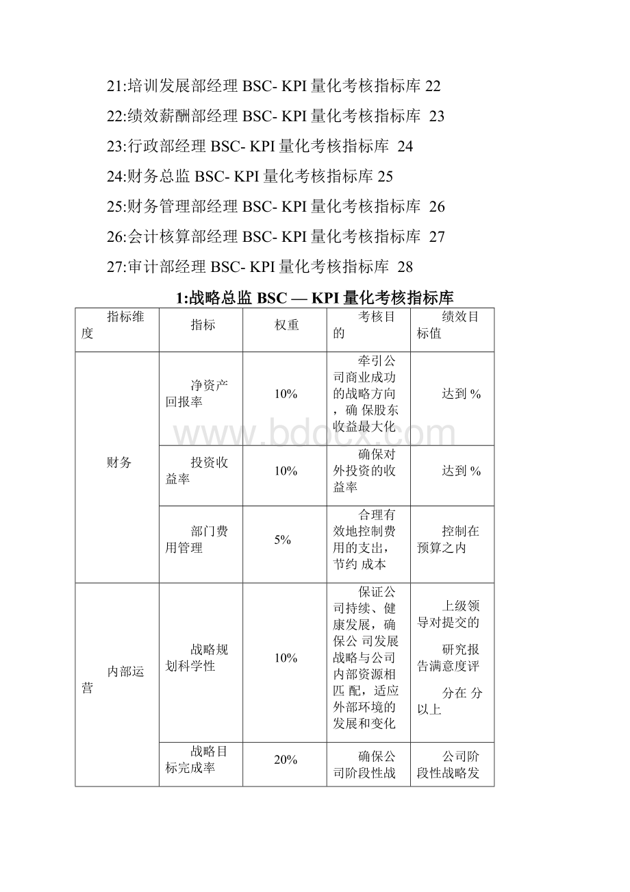 中高层岗位BSCKPI量化考核指标库只是分享.docx_第2页