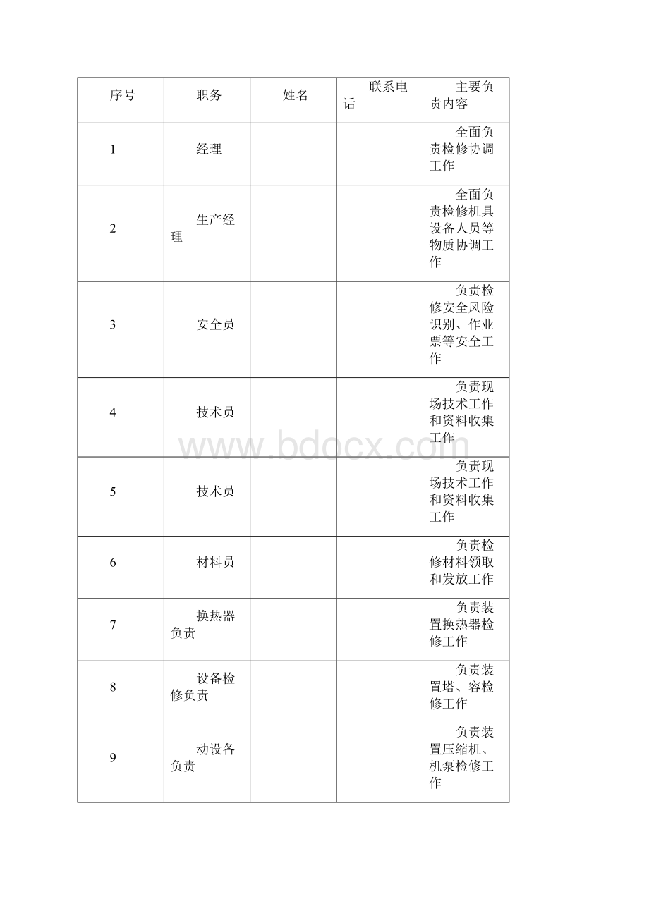 延迟焦化装置施工组织设计.docx_第2页