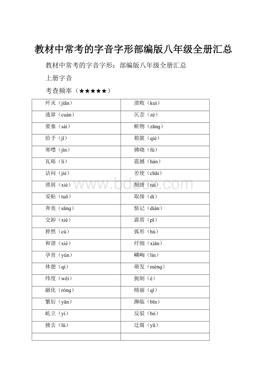 教材中常考的字音字形部编版八年级全册汇总.docx_第1页