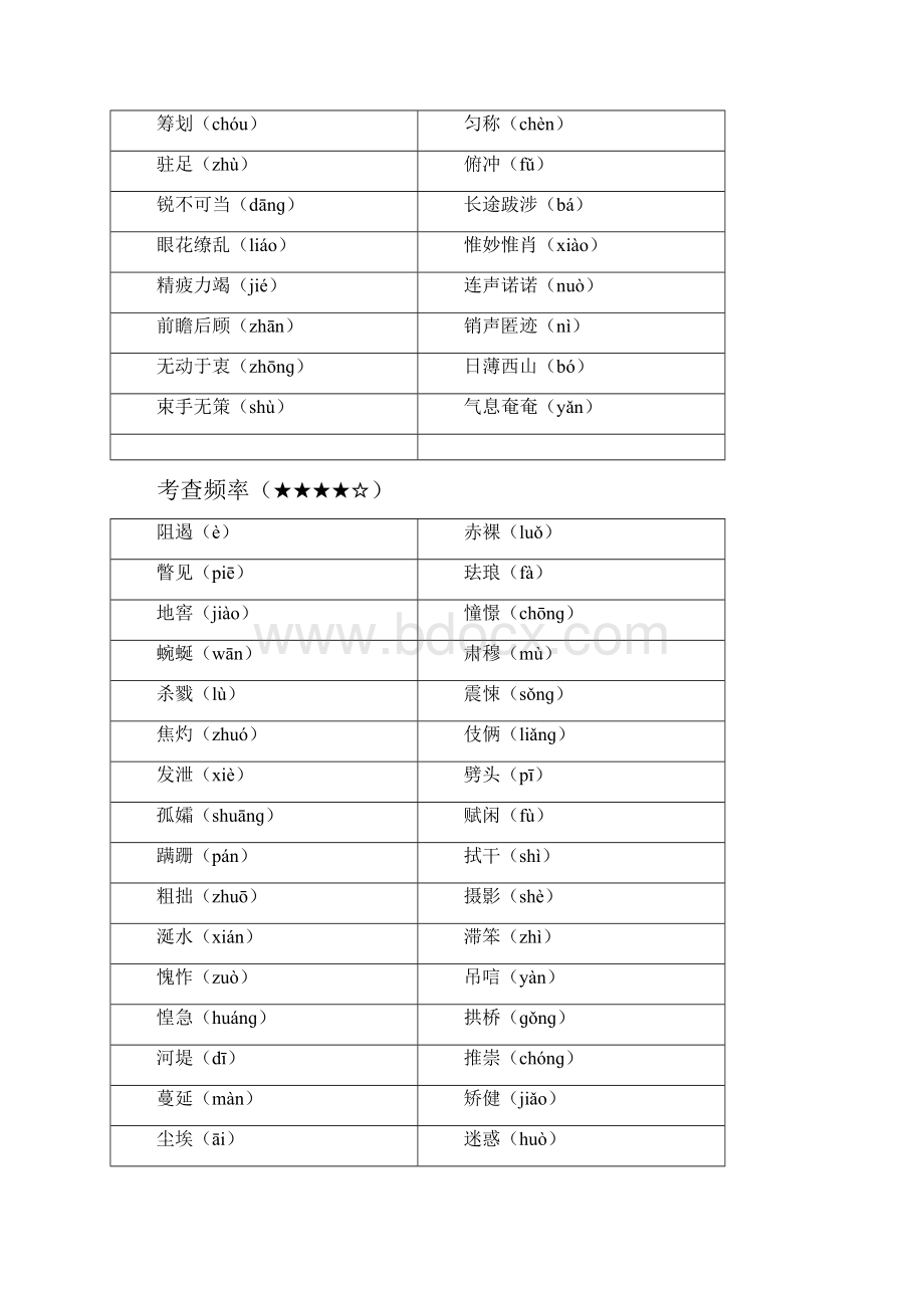 教材中常考的字音字形部编版八年级全册汇总.docx_第2页