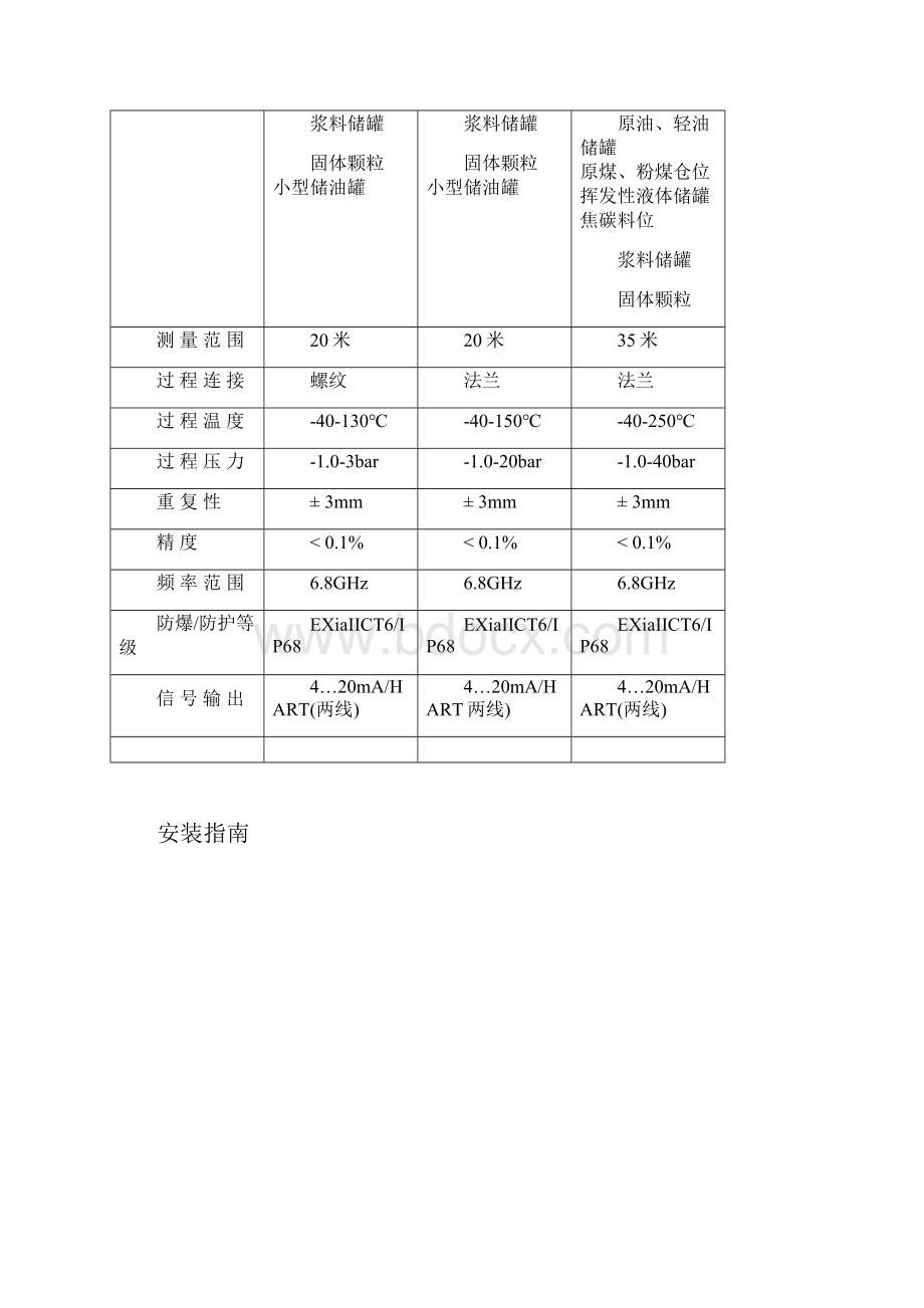 智能雷达液位计说明书开开仪表.docx_第3页