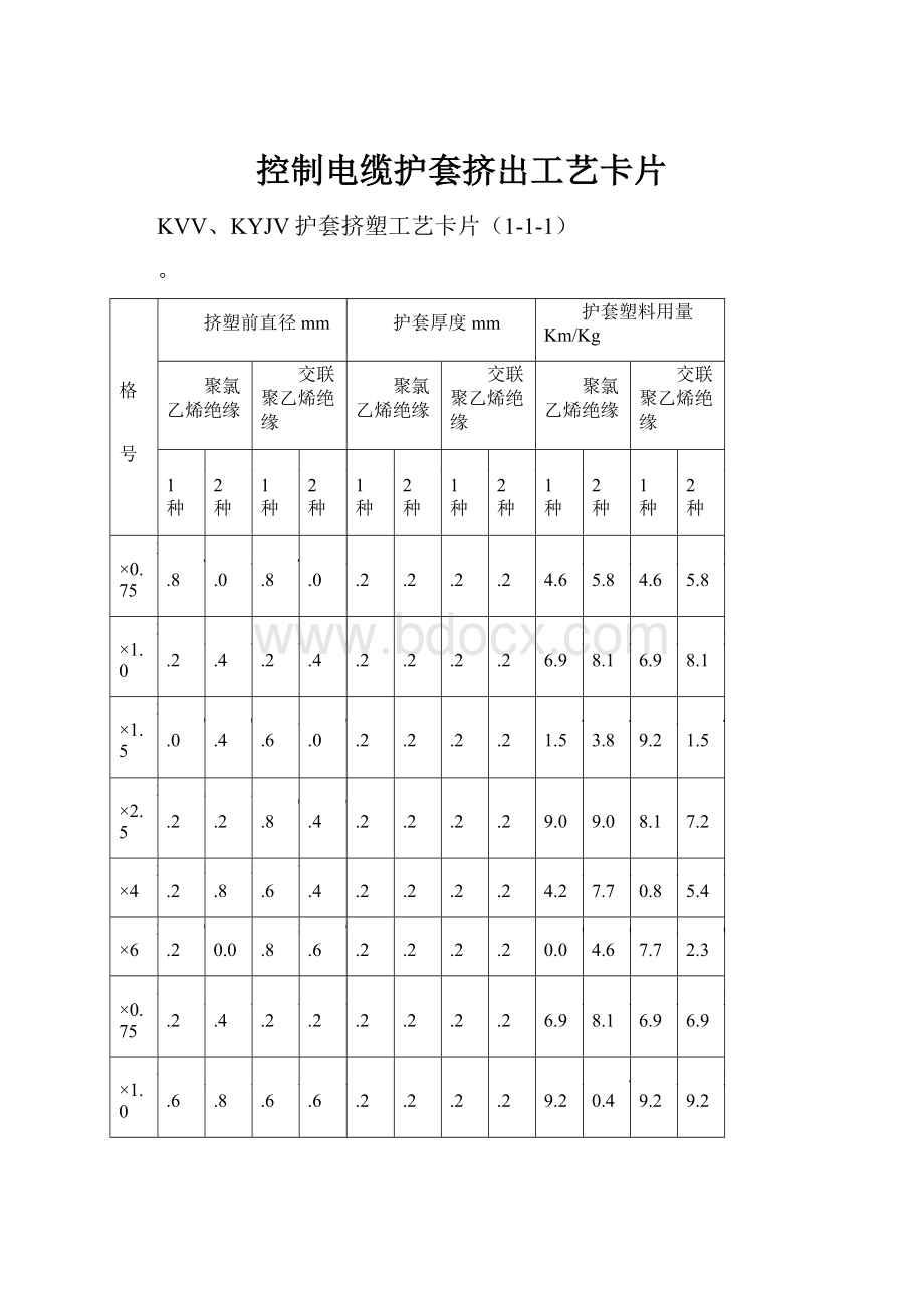 控制电缆护套挤出工艺卡片.docx_第1页