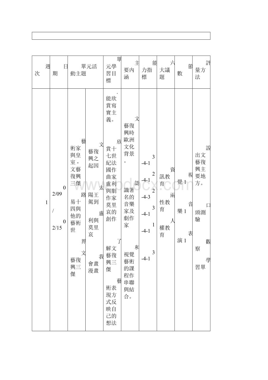 桃园国民中学艺术与人文学习领域91学年度第二学期课程计划.docx_第2页