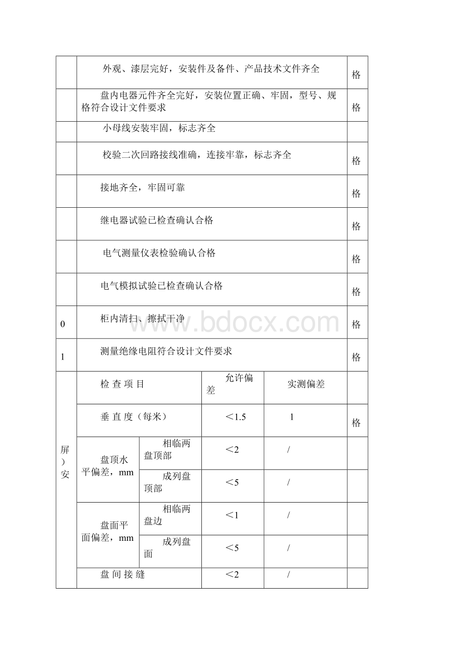 控制箱安装报验申请表.docx_第3页