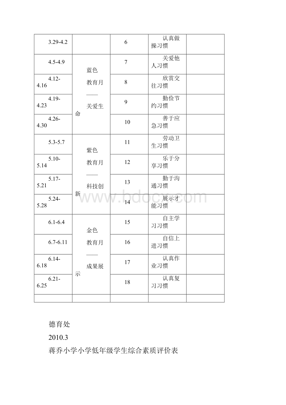 蒋乔小学小学生综合素质培养实施方案.docx_第3页