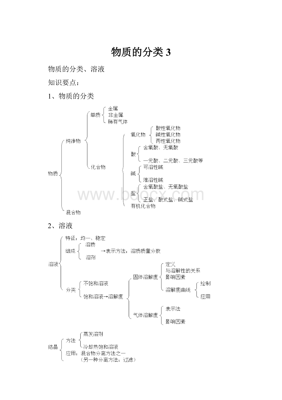 物质的分类3.docx_第1页