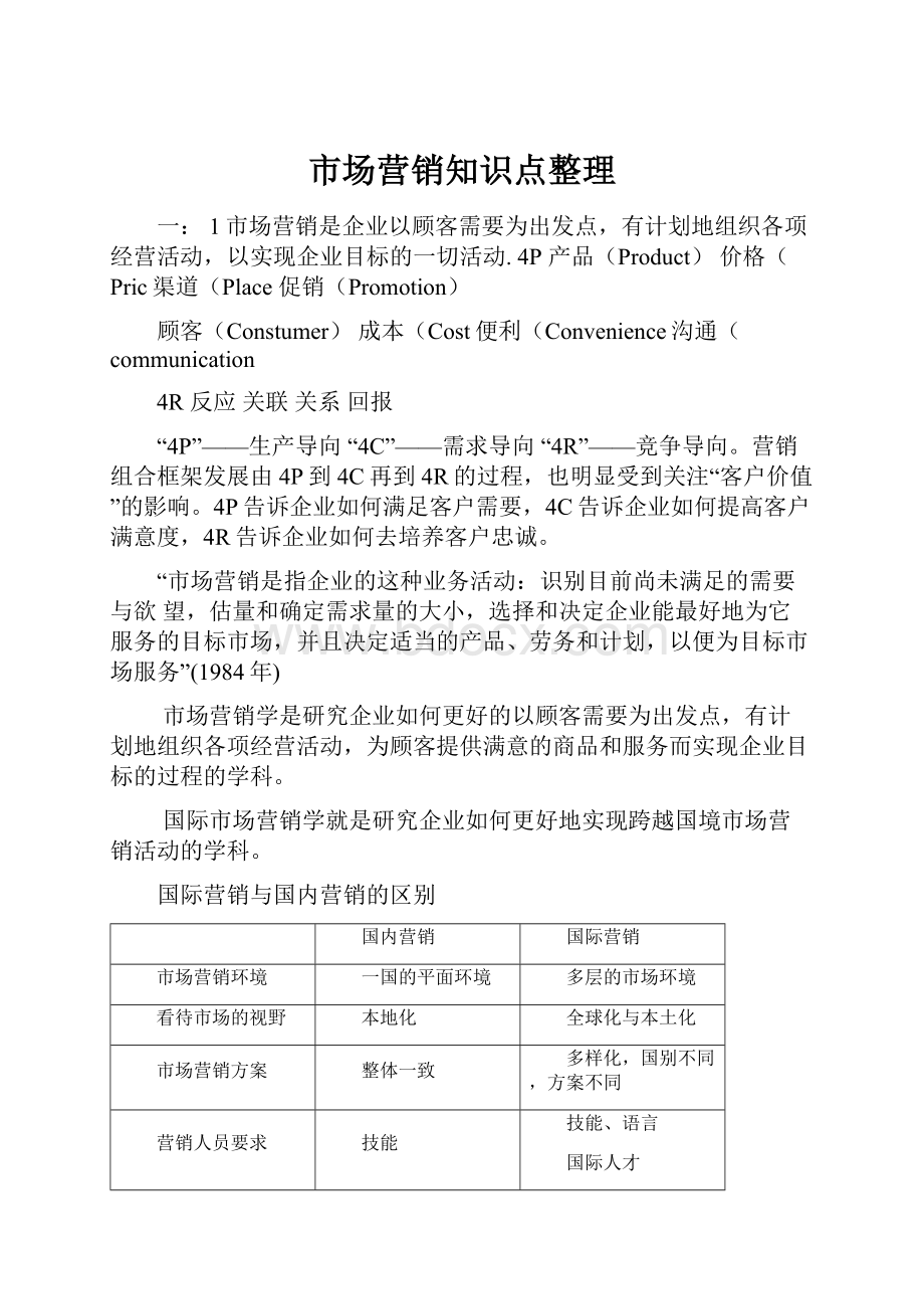 市场营销知识点整理.docx_第1页