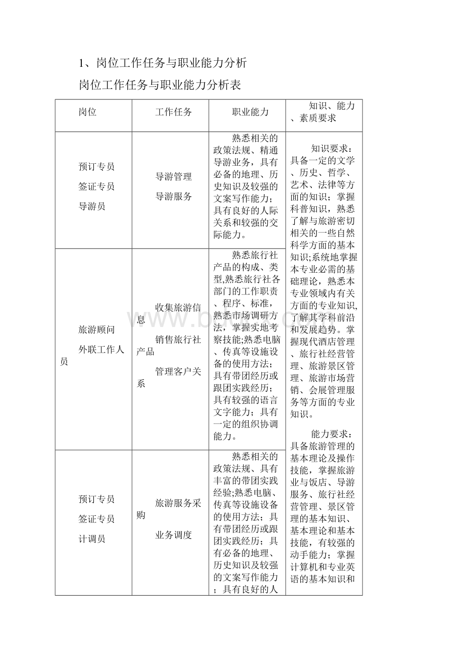 旅游管理专业教学标准.docx_第2页