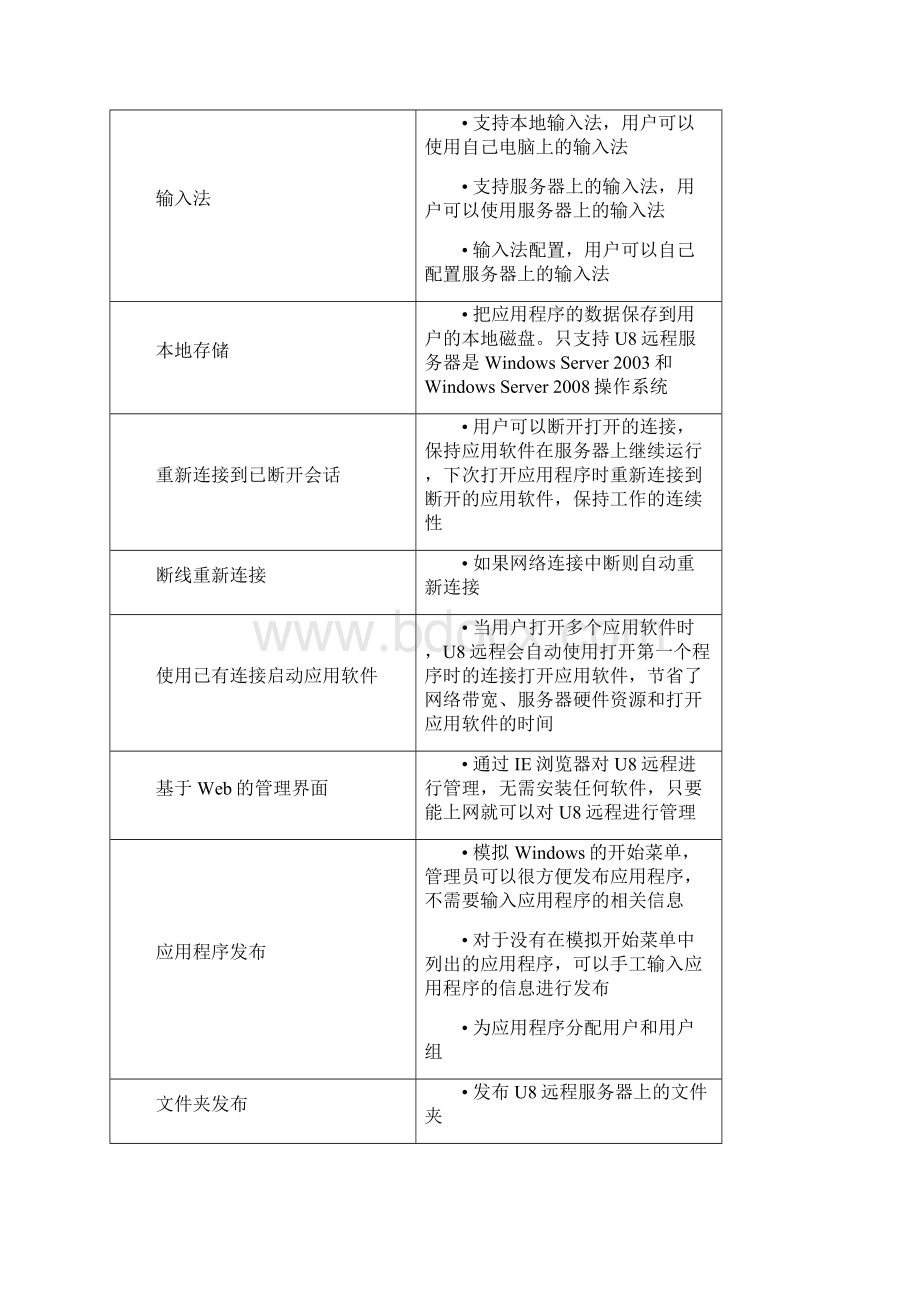 用友U8远程接入解决方案用户手册.docx_第3页