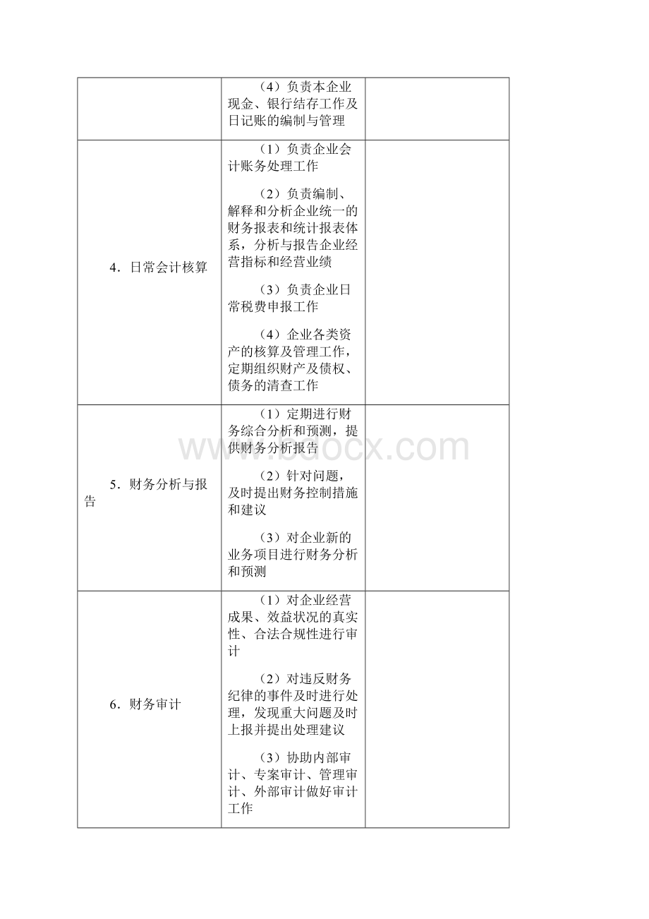 财务部岗位设置及工作职责划分.docx_第2页