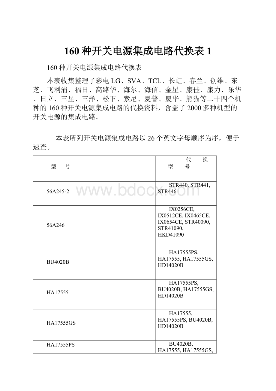 160种开关电源集成电路代换表1.docx_第1页