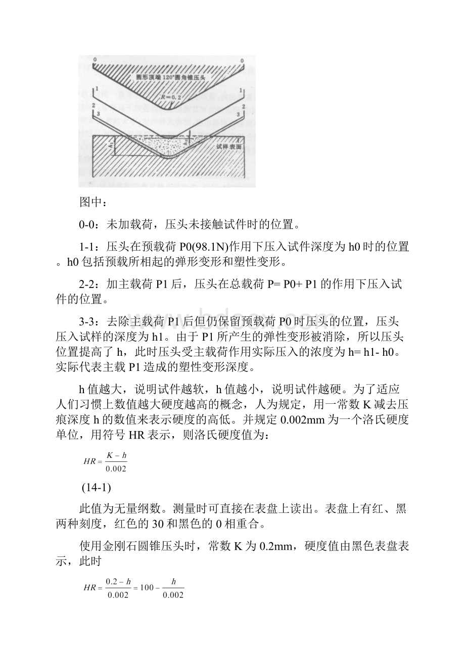 各种硬度计的原理及应用.docx_第2页