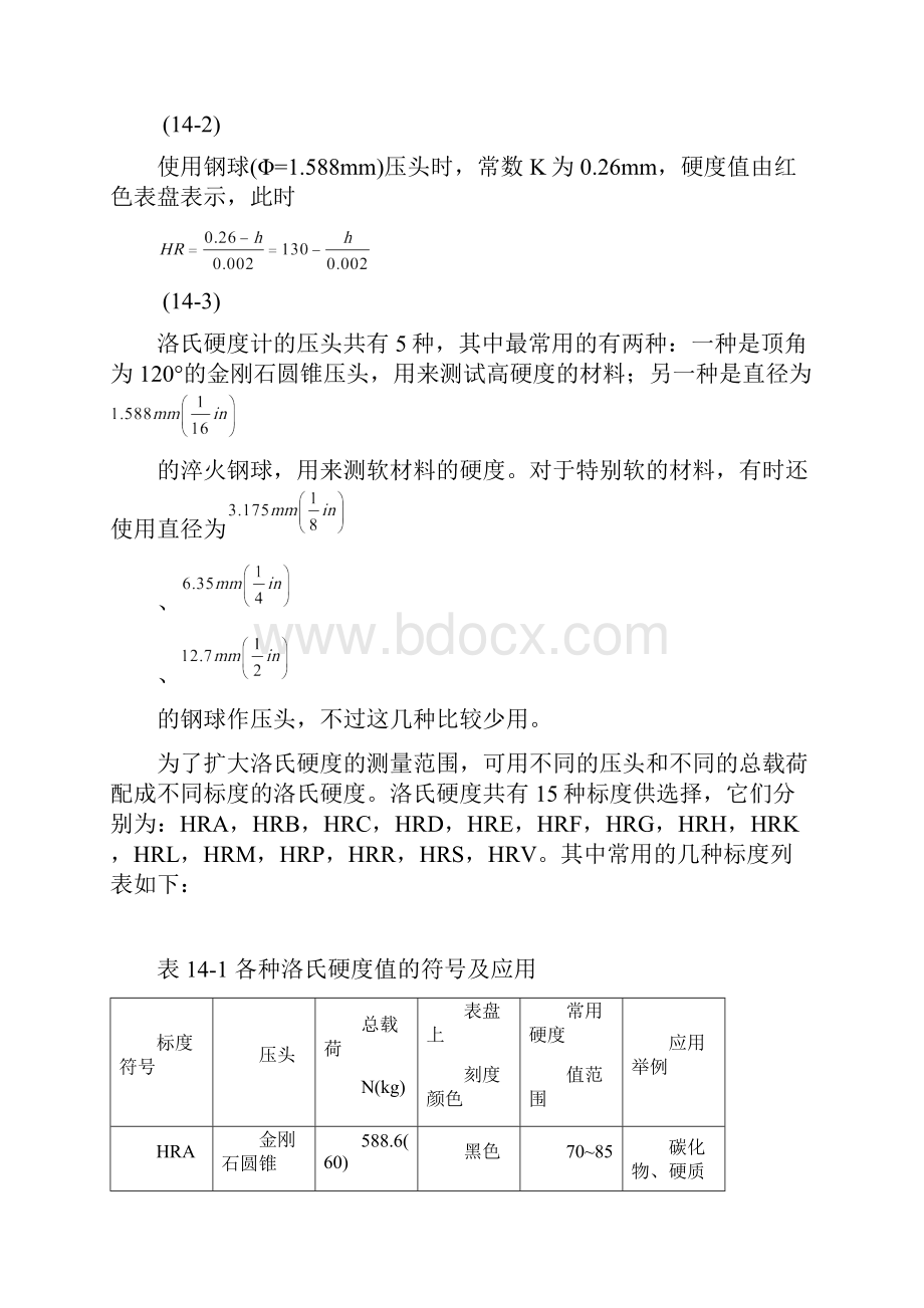 各种硬度计的原理及应用.docx_第3页