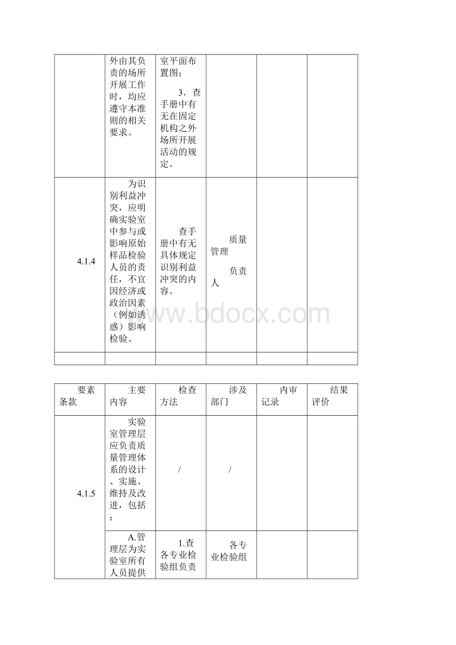 精撰文一线省会城市大型三甲医院ISO9001管理体系内部审核检查表.docx_第2页