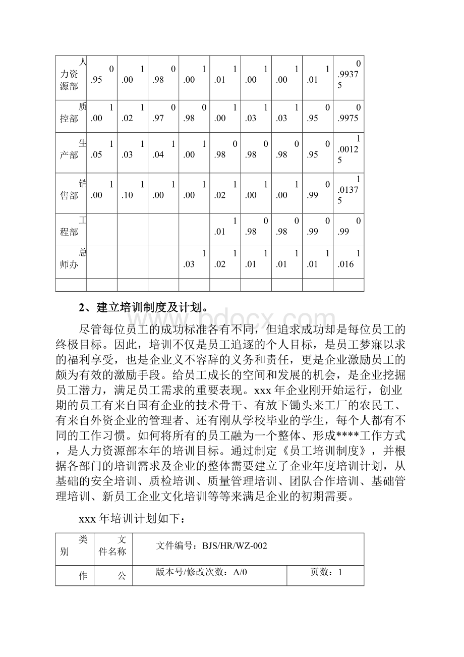 人力资源部工作总结及规划.docx_第3页