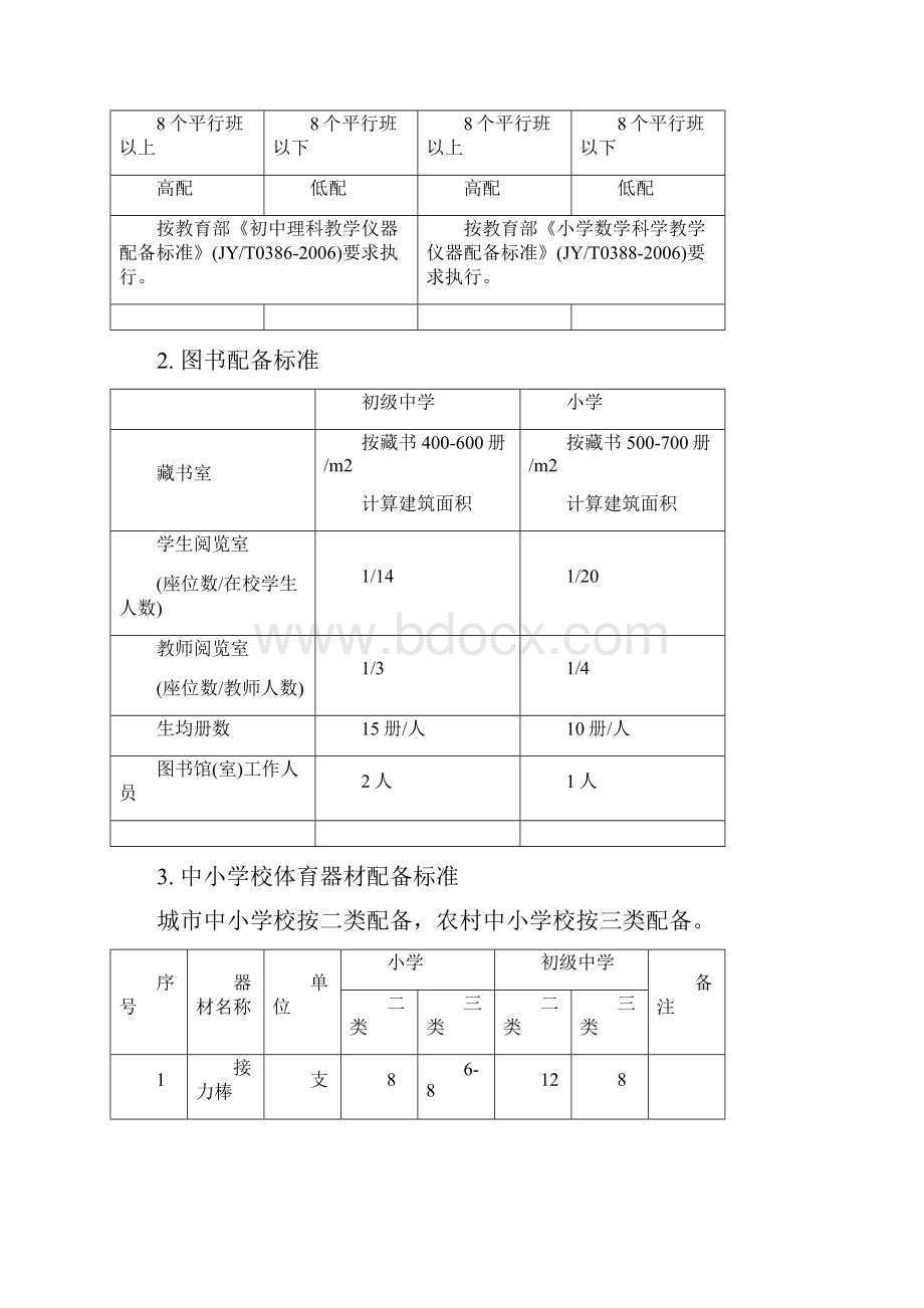 甘肃省两基迎国检教育装备配备验收标准.docx_第2页