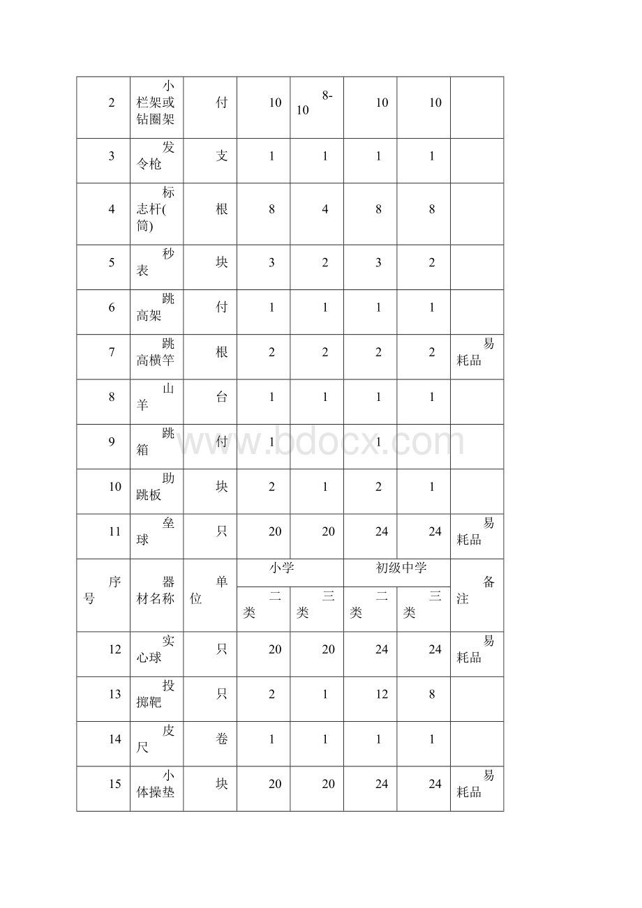 甘肃省两基迎国检教育装备配备验收标准.docx_第3页