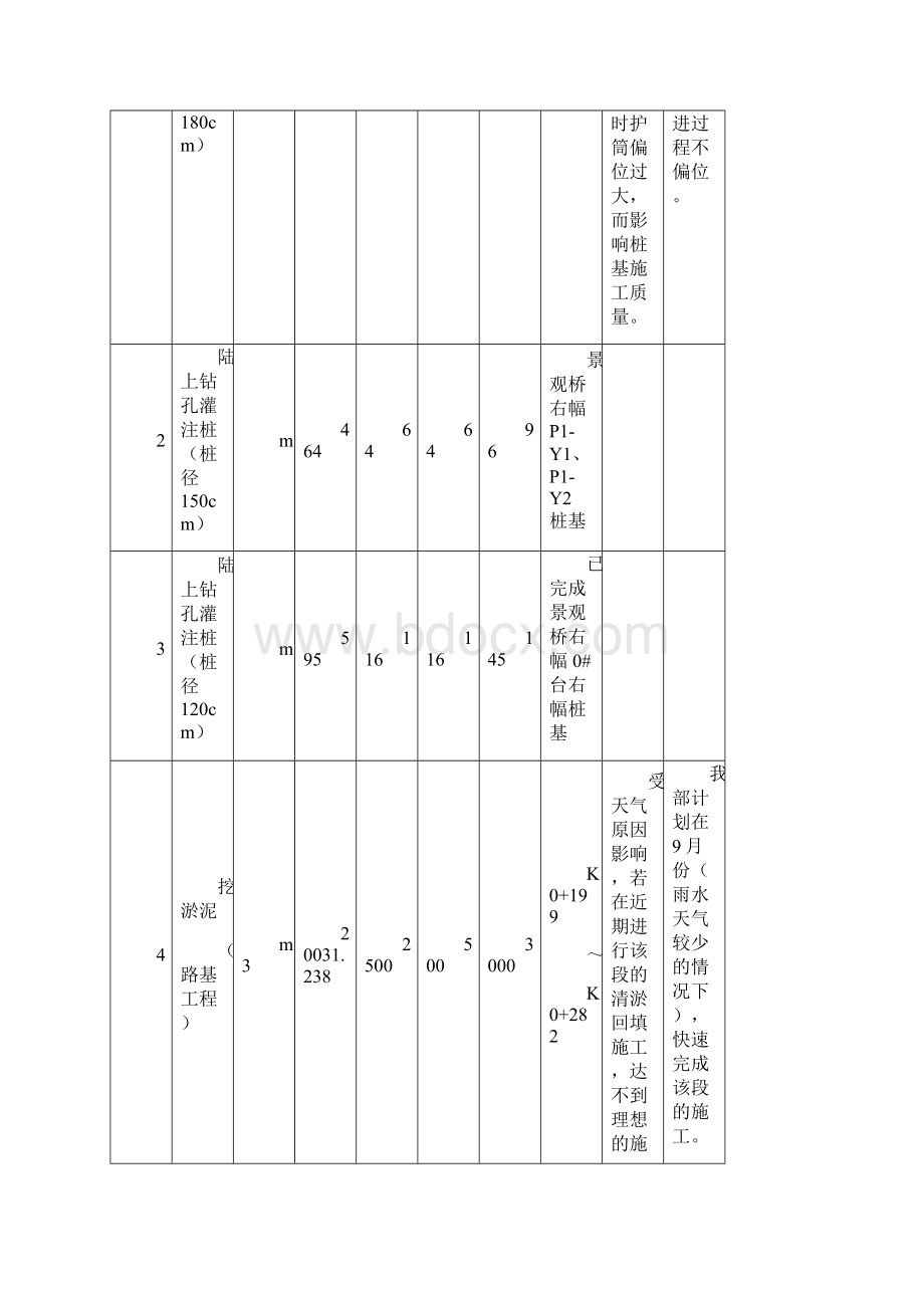 博爱路景观桥工作汇报 003.docx_第3页