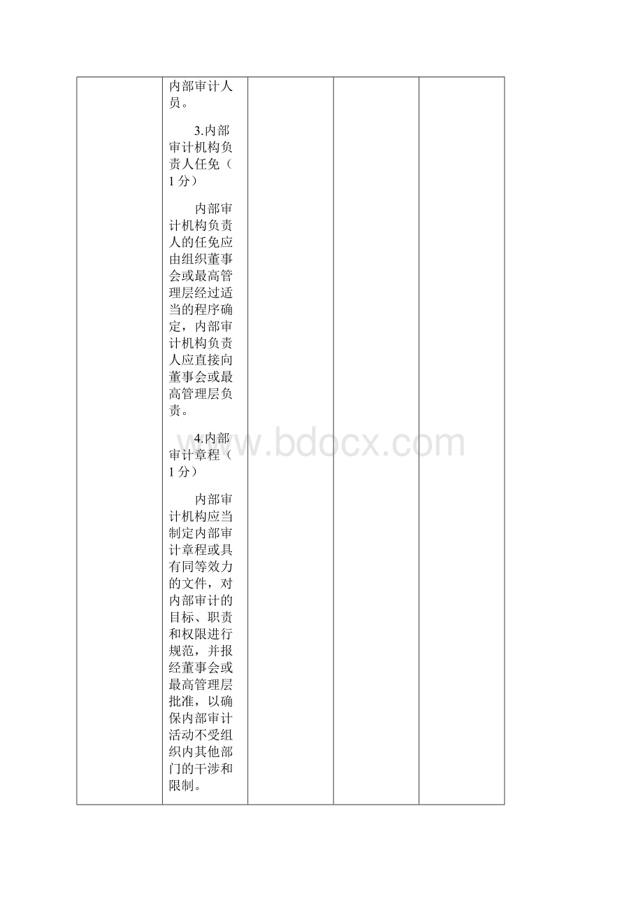 内部审计质量评估汇总工作底稿.docx_第2页