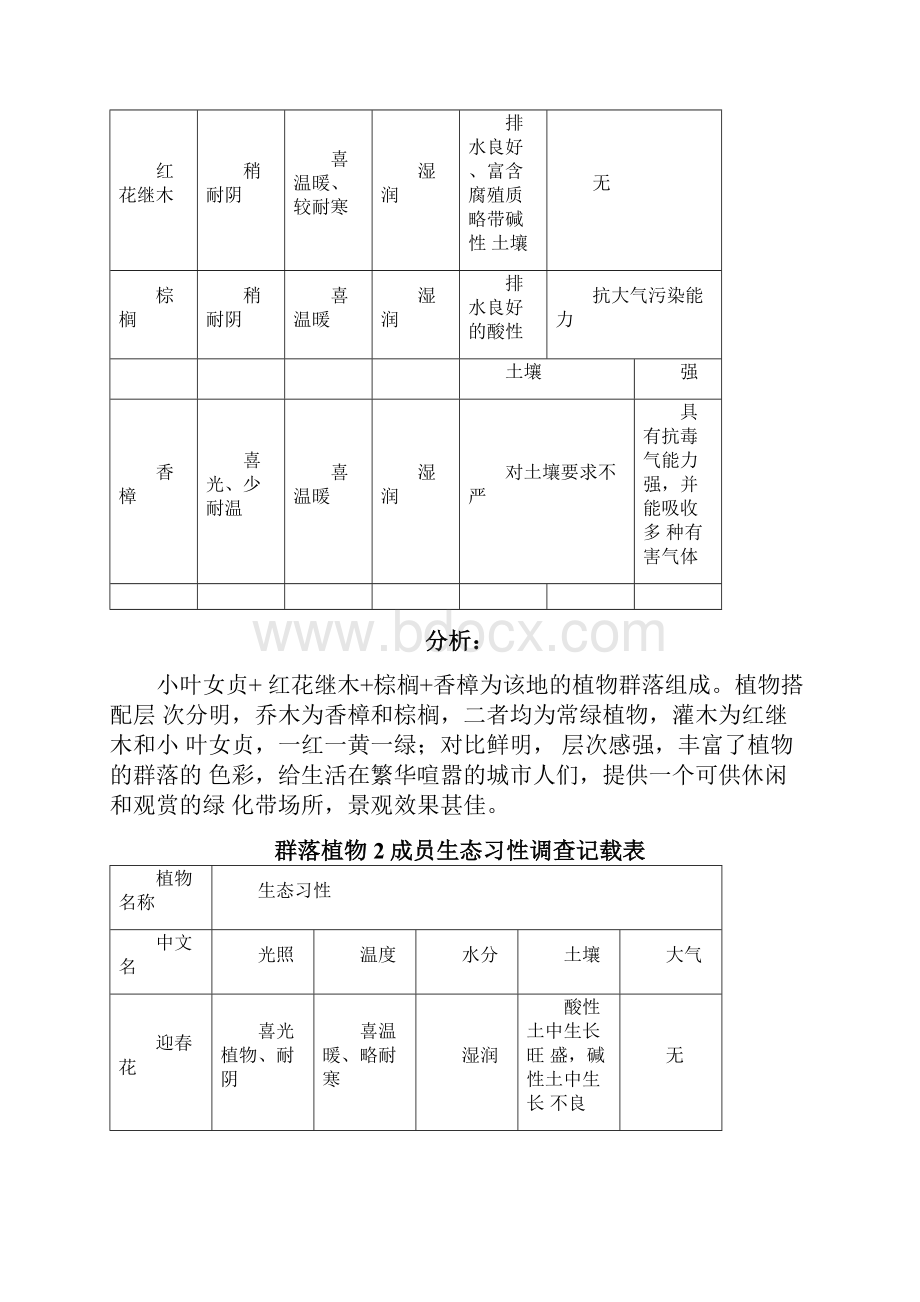 生态学植物群落分析.docx_第2页