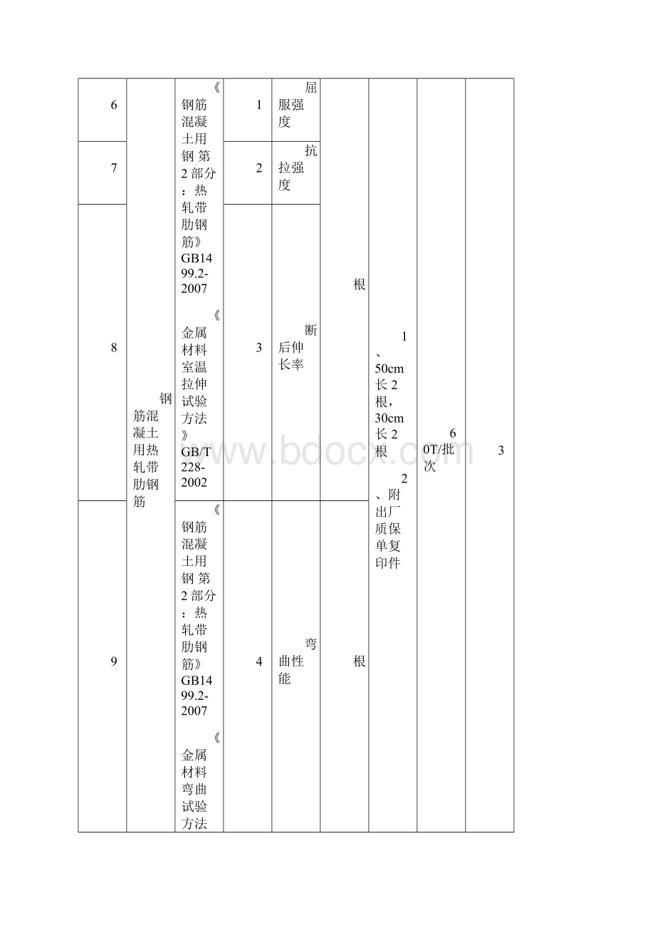 检测项目及标准要求.docx_第3页