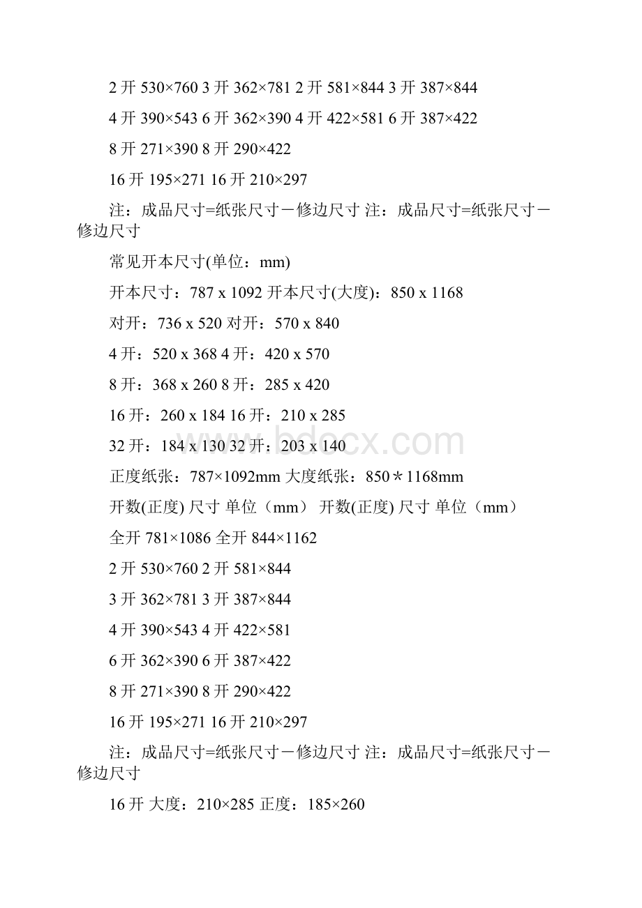 印刷全面知识认真看完必然成为后期高手免费分享.docx_第2页