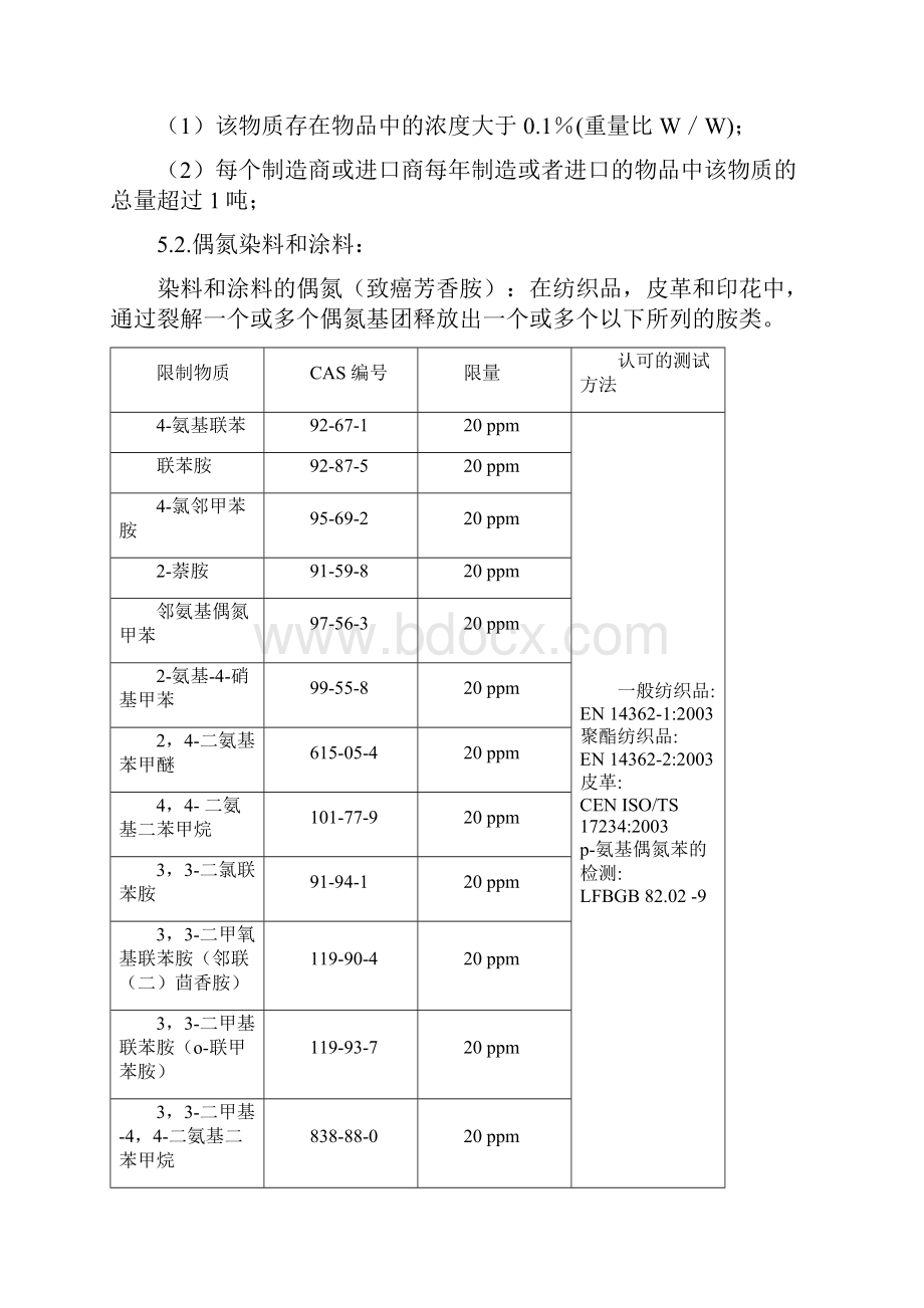 某知名服装企业化学品限制标准.docx_第2页