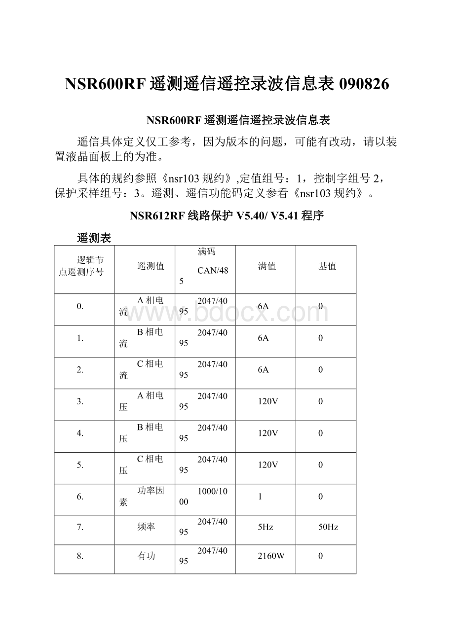 NSR600RF遥测遥信遥控录波信息表090826.docx