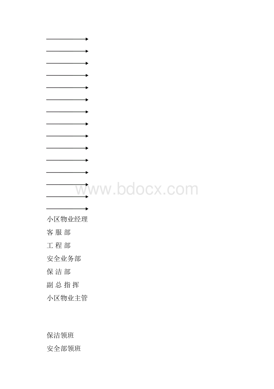 保安作业指导书下.docx_第2页