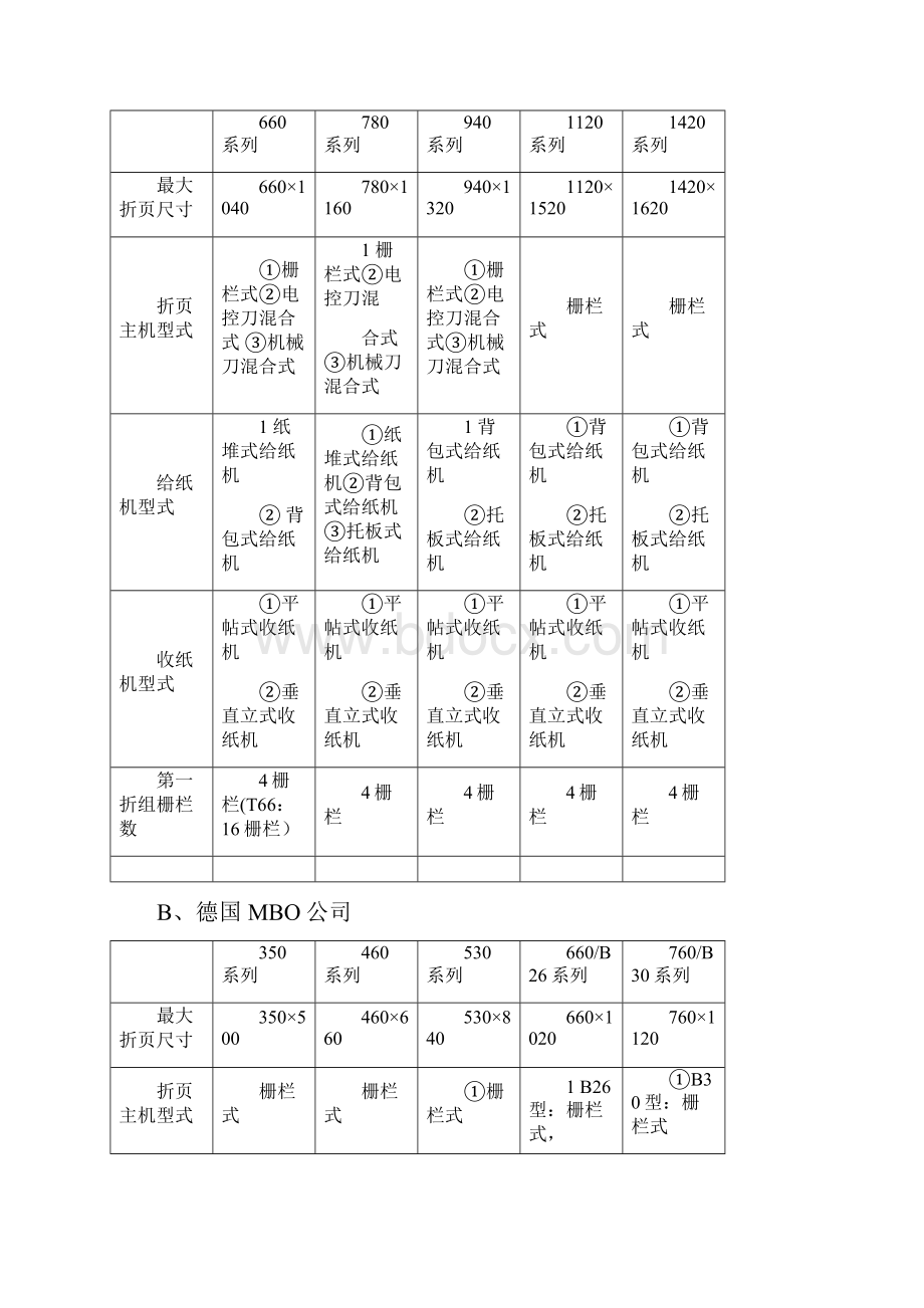 折页机发展概要.docx_第3页