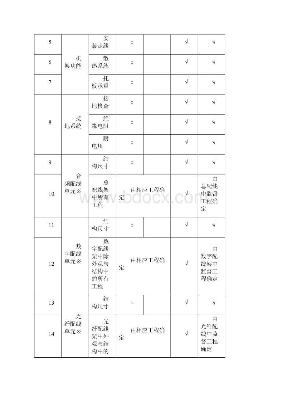 TLCGZP配线设备认证实施规则.docx_第2页