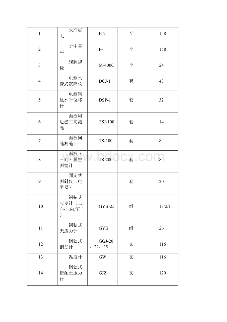 紫坪铺施工组织设计第17章 观测仪器埋设与施工期观测.docx_第2页