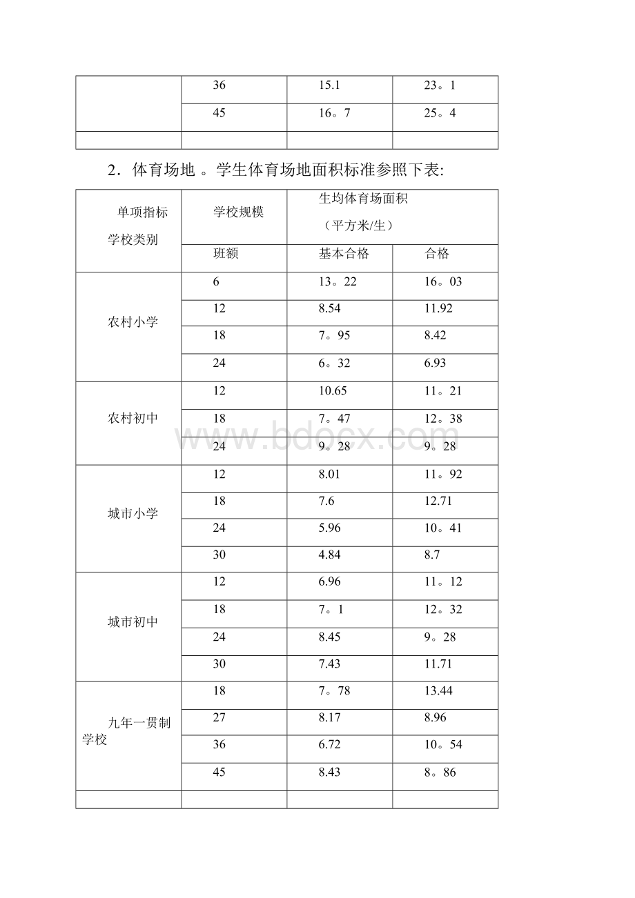 完整版云南省义务教育学校办学基本.docx_第3页