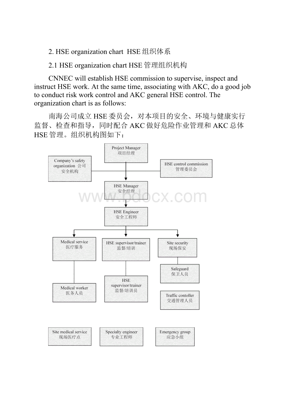 5 HSE Execution PlanHSE执行计划方案中英文.docx_第3页