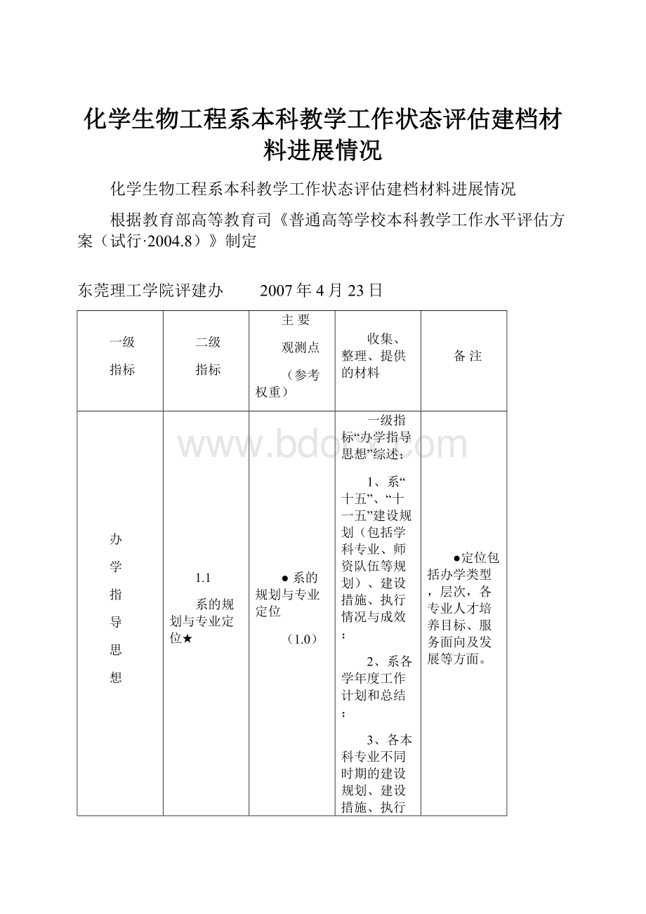 化学生物工程系本科教学工作状态评估建档材料进展情况.docx