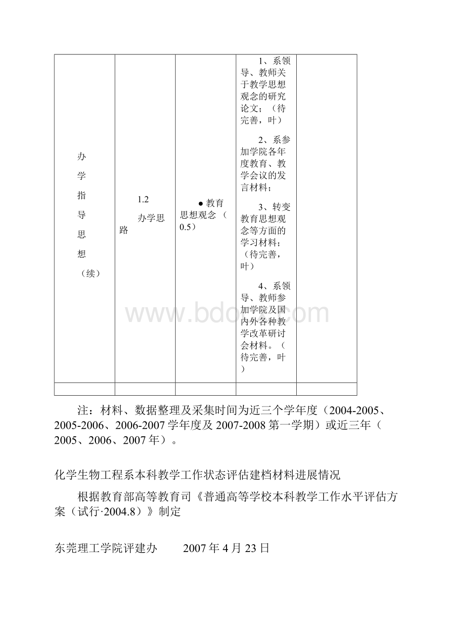 化学生物工程系本科教学工作状态评估建档材料进展情况.docx_第3页