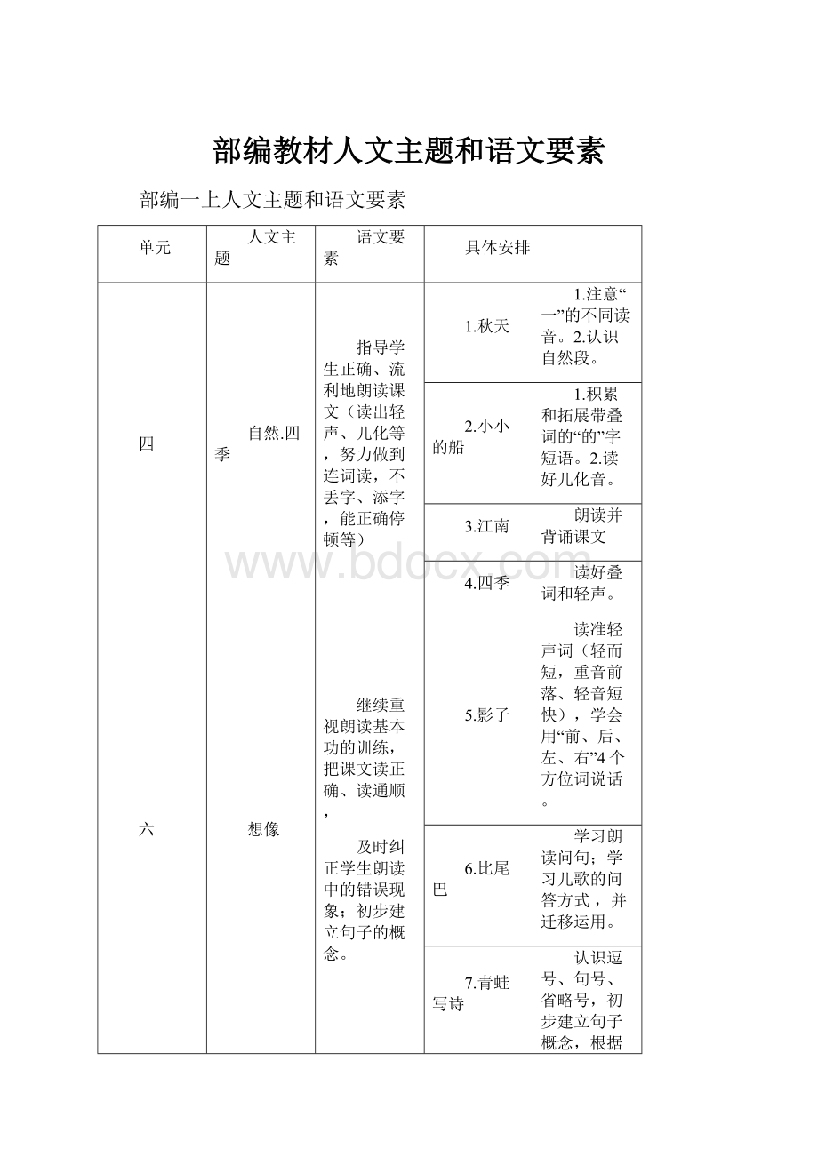 部编教材人文主题和语文要素.docx_第1页