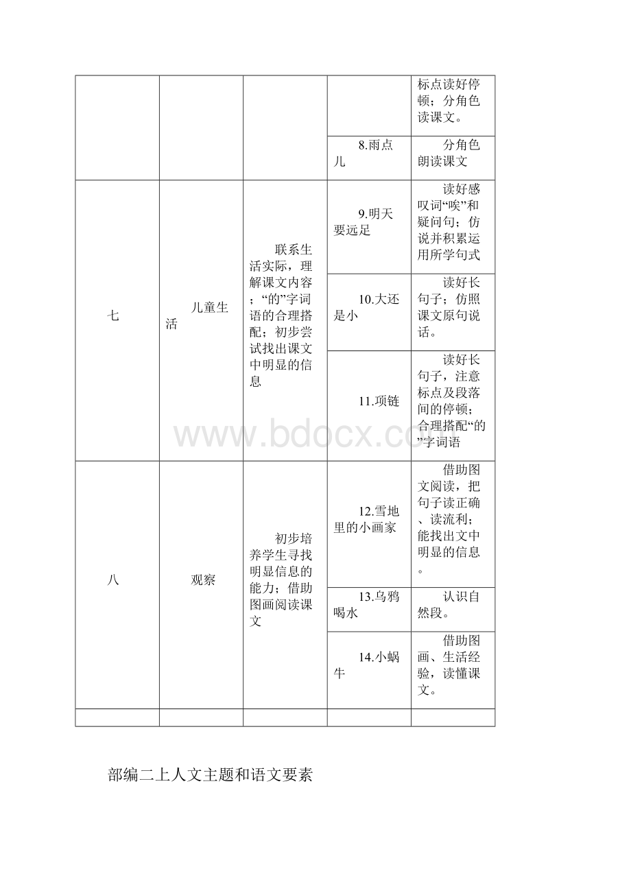 部编教材人文主题和语文要素.docx_第2页